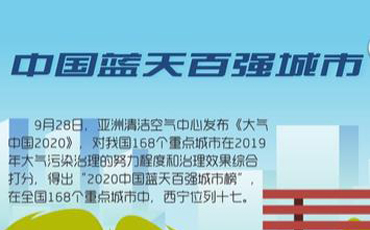 驕傲！2020西寧收獲了這些榮譽(yù)